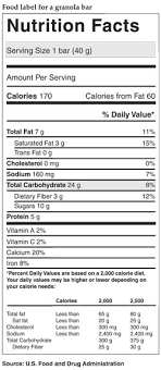 gestational diabetes using food labels