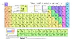 Tabla periódica de los elementos - Wikipedia, la enciclopedia ...