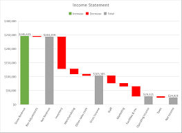 Ebit Waterfall Chart Tata Coffee Share Price News