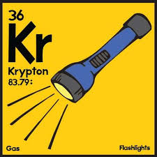 Krypton Element Molecular Structure Molecular Electron Configuration