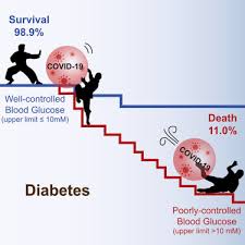 .names of the elements in gluscose, and how many atoms of each element are present in a gluscose molecule? Association Of Blood Glucose Control And Outcomes In Patients With Covid 19 And Pre Existing Type 2 Diabetes Sciencedirect