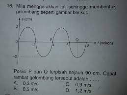 Jika posisi p dan q terpisah 150 cm berapakah cepat rambat gelombang. Posisi P Dan Q Terpisah Sejauh 90 Cm Cepat Rambat Gelombang Tersebut Adalah A 0 3 M Sb 0 5 Brainly Co Id