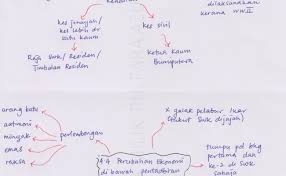 Jangan lupa like dan subscribe biologi spm tingkatan 4 bab 2 1. Nota Biologi Tingkatan 4 Bab 4 Peta Minda Alsakhinah
