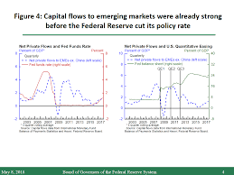 Federal Reserve Board Monetary Policy Influences On Global
