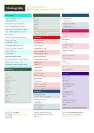 Coding Cheat Sheet By J2003j Http Www Cheatography Com J2003j Cheat Sheets Coding Cheatsheet Python Coding Cheat Sheets Technology Lessons