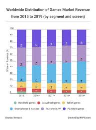 2019 Video Game Industry Statistics Trends Data The