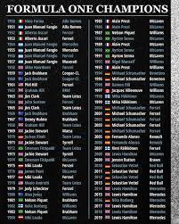 The revised formula 1® 2021 schedule. F1 2021 Calendar Formula One New Season Race Dates Confirmed For Lewis Hamilton F1 Sport Express Co Uk