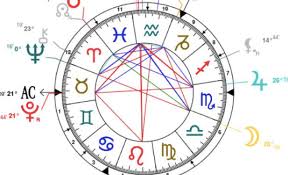 Lunarlover24 I Will Provide Detailed Birth Chart Reading For 5 On Www Fiverr Com