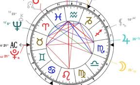 Lunarlover24 I Will Provide Detailed Birth Chart Reading For 5 On Www Fiverr Com