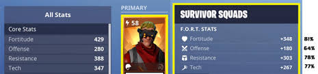 Hired gun, unlock and slot your first storm shield defender, 10, bronze. Fortnite Survivors Guide Save The World Pojo Com