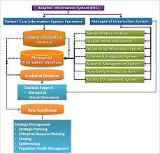 Encounter summary is a record created after an outpatient service / consultation (patient malaysia health information exchange, a system provided by the ministry of health (moh), which allows the electronic sharing of patient health information. Information Systems In Health Care Health Care Service Delivery