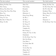 Qi ji shao nu, année : Dna Marker Assisted Evaluation Of Fruit Acidity In Diverse Peach Prunus Persica Germplasm Semantic Scholar