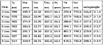 Golf Club Swing Weight Chart Golf Clubs