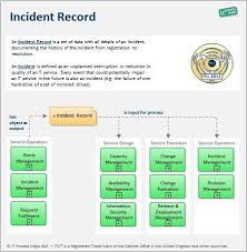 Itil Incident Record Template An Incident Record Is A Set Of Data With All Details Of An Incident Documenting Capacity Planning Change Management How To Plan