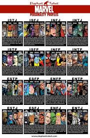 10 Myers Briggs Type Charts For Pop Culture Characters