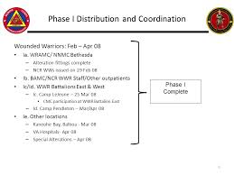 program manager individual combat equipment ice marine