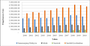 Kegunaan emas dapat dibagi menjadi dua. Http Www Ukm My Fep Perkem Pdf Perkemvii Pkem2012 1a2 Pdf