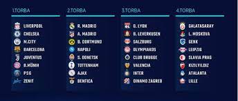Bu sezon ilk kez katılımcılar uefa finansal fair play yönetmeliğine uymak zorundadırlar. Uefa Sampiyonlar Ligi Nde Gruplar Belli Oluyor Independent Turkce