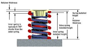 Comp Cams Valve Springs 101