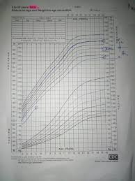 Image result for Midparental Height