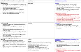 Analysis And Recommendations Vocabulary Words Analysis Science And Technology