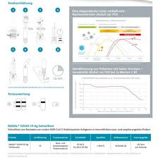 You can request further information material such as product. Nadal Covid 19 Antigen Schnelltest Packung Mit 20 Stuck