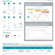 Der von uns vertriebene schnelltest ist vom bundesinstitut für arzneimittel und. Nadal Covid 19 Antigen Schnelltest Packung Mit 20 Stuck