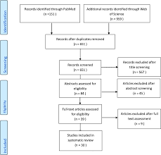 Monoclonal Antibodies In Type 2 Asthma A Systematic Review