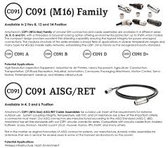 C091d Circular Connectors Amphenol Tuchel Mouser Europe