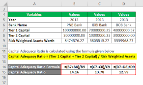 Capital Adequacy Ratio Formula Calculator Excel Template