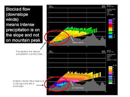 There are different radar detector bands and if you want to make sure that you are covered 100%, then you what are the bands on a radar detector? Radar Detection Of Shallow Weather And Orographic Phenomena