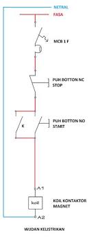 Ketika tombol kontaktor arus s2 ditekan maka k1 dan k3 bekerja maka motor akan berputar rangkaian kontrol arus. 40 Bike Ideas Preventive Maintenance Motorcycle Painting Electrical Diagram