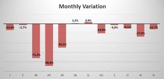 Sales & production statistics summary of new passenger & commercial vehicles registered in malaysia for the year 2010 to ytd march 2021. Focus2move French Vehicle Market Facts Data 2020