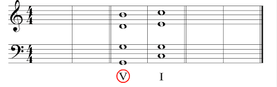 A cadence is any place in a piece of music that has the feel of an ending. Phrases And Cadences Music Theory Lesson