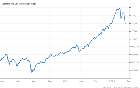Vnindex đã có phiên điều chỉnh thứ 2 (mình xem hôm qua cũng là điều chỉnh). Mnow45d2avi9vm