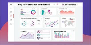 Die 3 erfolgsgeheimnisse intelligenter kpis The Ecommerce Kpis List You Should Focus On 2021 Contactpigeon Blog