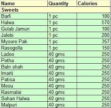 Indian Food Calorie Counter Indian Food Recipes Images Menu Calorie Chart Thali Photography Pictures Photos Di Calorie Chart Food Calorie Chart Nutrition Chart