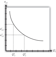 An economist would likely advise mr. Economies Of Scale And Returns To Scale