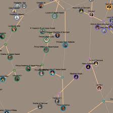 George, hertug af kent (da); British Royal Family Tree
