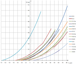 10 Valid Refrigerator Temperature Pressure Chart