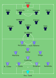Vencer e perder fazem once caldas, a escalar más: Ficheiro Porto Vs Once Caldas 2004 12 12 Svg Wikipedia A Enciclopedia Livre