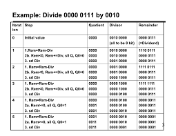 solved make a chart like the one below to answer the prob