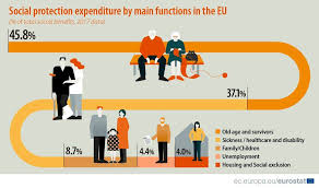 Social protection statistics – early estimates – European Commission