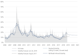 Volatility Seems Here To Stay Neuberger Berman