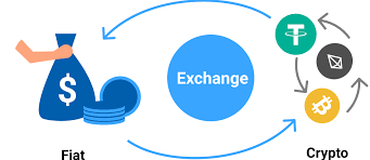 How to buy cryptocurrency at cryptocurrency exchanges? Accointing Com Crypto 101 Guide How To Buy And Sell Cryptocurrency