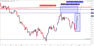 Image result for opec production