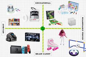Understood, for learning & attention issues: 28 Best Toys For 6 Year Olds 2020 The Strategist New York Magazine