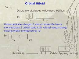 Berdasarkan data tersebut, maka dapat disimpulkan bahwa jenis ikatan yang terdapat pada zat a dan. Struktur Molekul Bentuk Molekul Molekul Linier Sudut Ikatan