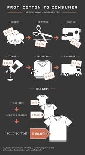 Please provide information about your shipment to estimate the shipping cost. Infographic How Much Does It Cost To Make A Premium T Shirt Undershirtguy
