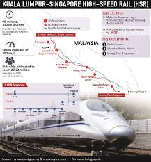 This brings massive economic benefits to the new. The Impact Of The Kl Singapore High Speed Rail Business Circle